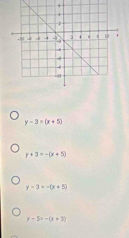 y-3=(x+5)
y+3=-(x+5)
y-3=-(x+5)
y-5=-(x+3)