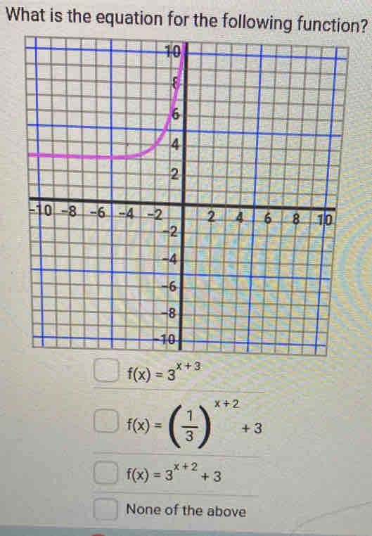 What is the equation for the following function?
f(x)=3^(x+3)
f(x)=( 1/3 )^x+2+3
f(x)=3^(x+2)+3
None of the above