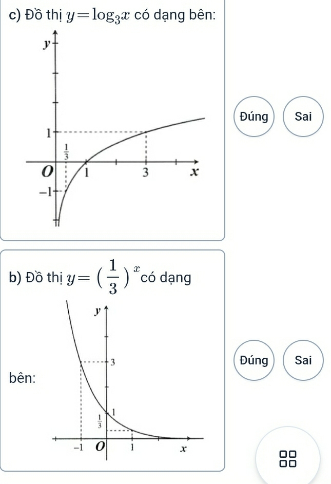 Đồ thị y=log _3x có dạng bên:
Đúng Sai
b) Đồ thị y=( 1/3 )^x có dạng
Đúng Sai
bên: