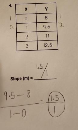 Slope (m)= _