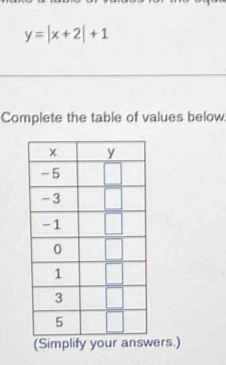 y=|x+2|+1
Complete the table of values below.
(Simplify your answers.)