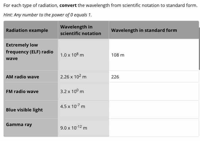 For each type of radiation, convert the wavelength from scientific notation to standard form.
Hint: Any number to the power of 0 equals 1.