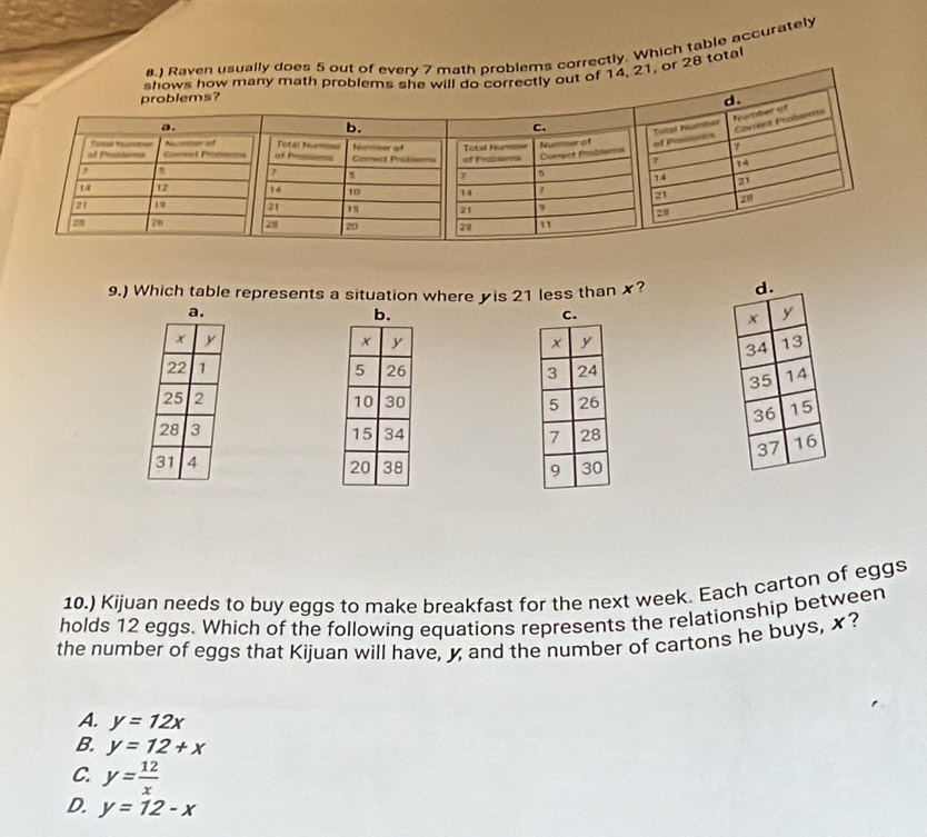 correctly. Which table accurately
28 total
9.) Which table represents a situation where yis 21 less than x?
a.
b.




10.) Kijuan needs to buy eggs to make breakfast for the next week. Each carton of eggs
holds 12 eggs. Which of the following equations represents the relationship between
the number of eggs that Kijuan will have, y and the number of cartons he buys, x?
A. y=12x
B. y=12+x
C. y= 12/x 
D. y=12-x