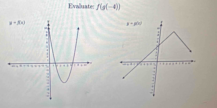 Evaluate: f(g(-4))