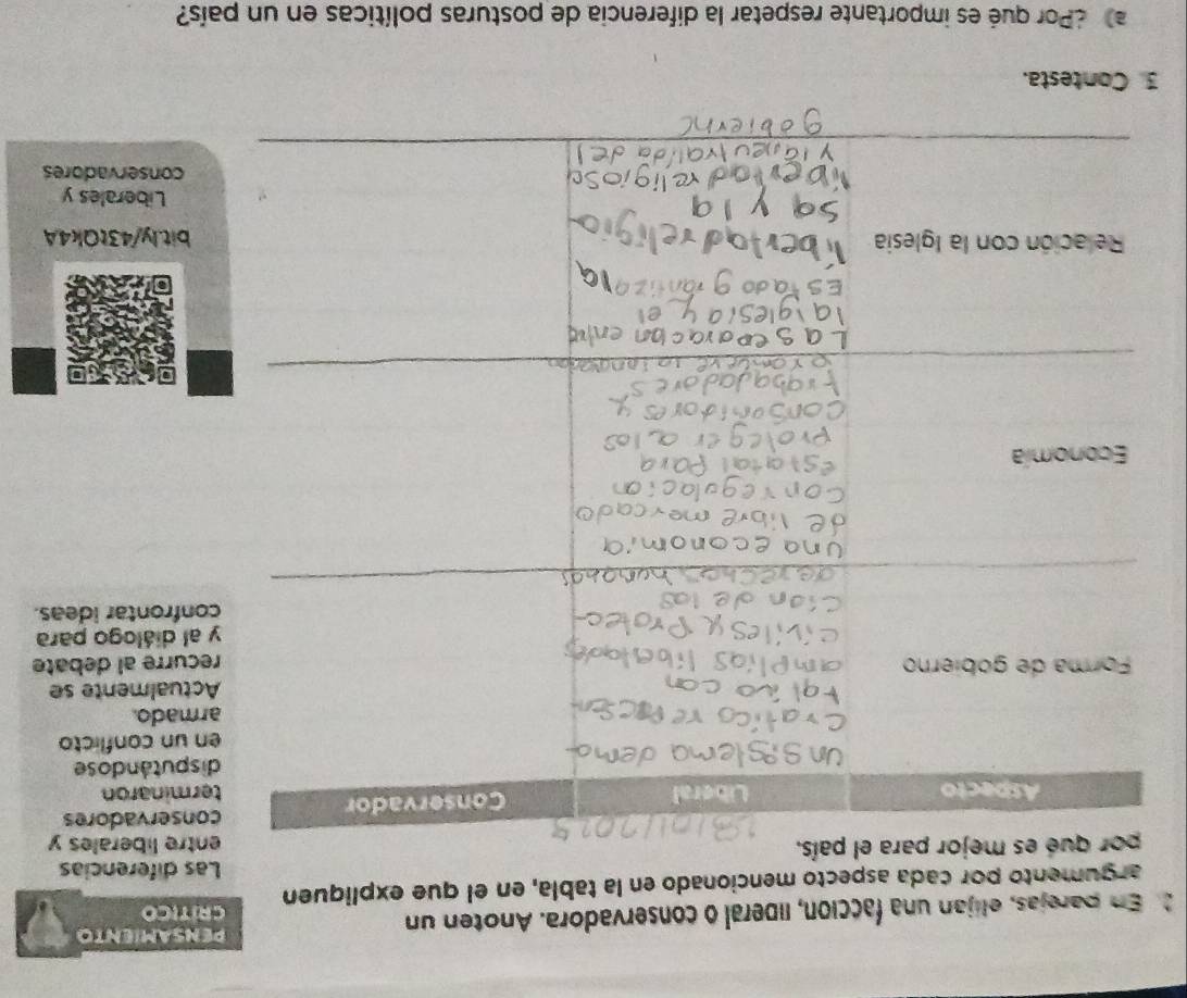 PENSAMIENTO 
2. En parejas, elijan una facción, liberal o conservadora. Anoten un CRÍTICO 
argumento por cada aspecto mencionado en la tabla, en el que expliquen 
Las diferencias 
e liberales y 
ervadores 
inaron 
utándose 
n conflicto 
ado. 
almente se 
rre al debate 
diálogo para 
rontar ideas. 
t.ly/43tQk4A 
Liberales y 
onservadores 
3. Contesta. 
Por qué es importante respetar la diferencia de posturas políticas en un país?