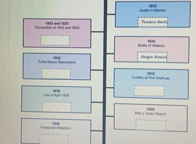1833 
Austin in Mexico 
1832 and 1833 Texans decla 
Convention of 1832 and 1833 
1832 
Battle of Velasco 
1832 Anglo Ameri 
Turtle Bayou Resolutions 
1832 
Conflict at Port Anahuac
1830
Law of April 1830
1828
Mier y Teran Report
1826
Fredonian Rebellion