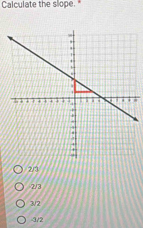 Calculate the slope. *
0
2/3
-2/3
3/2
-3/2