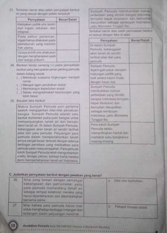 Tentukan benar atau salah pernyataan berikut Sumpah Pemuda membuktikan bahwa 
ini yang sesuai dengan pidato tersebut! perbedaan yang dimiliki bangsa Indonesia 
ternyata dapat disatukan dan kemudia 
diwujudkan sebagai semboyan Indonesia. 
yaitu Bḥinneka Tunggal Ika 
Tentukan benar atau salah pernyataan berikut 
24. Berikan tanda centang (√) pada pernyataan 
berikut yang merupakan peran penting pemuda 
dalam bidang sosial. 
(...) Membuat suasana lingkungan menjadi 
ramai. 
(...) Menjadi agen perubahan sosial. 
(...) Membangun kepedulian sosial. 
(...) Selalu mengutamakan keuntungan yang 
lebih besar. 
25. Bacalah teks berikut! 
Makna Sumpah Pemuda poin pertama 
adalah mengajarkan nilai-nilai persatuan 
bangsa. Sumpah Pemuda adalah satu 
bentuk komitmen putra-putri bangsa untuk 
memperjuangkan tanah air dan bersatu 
demi tanah air. Di dalam Sumpah Pemuda, 
kebanggaan akan tanah air sendiri terlihat 
jelas dari para pemuda. Perjuangan para 
pemuda dalam mempertahankan tanah 
airya sangat besar, terbukti dengan adanya 
berbagai peristiwa yang melibatkan para 
pemuda pada masa penjajahan. Para pemuda 
tokoh Sumpah Pemuda telah mengorbankan 
waktu, tenaga, pikiran, bahkan harta mereka 
demi mempertahankan tanah air Indonesia.
18 Pendidikan Pancasíla Kelas VIII SMP/MB Semester 2 (Kurikulum Merdeka)