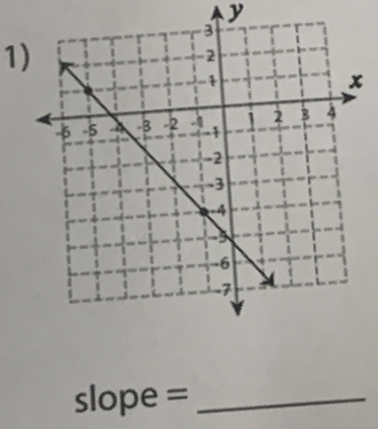 y
1)
slope = _