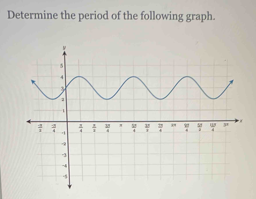 Determine the period of the following graph.