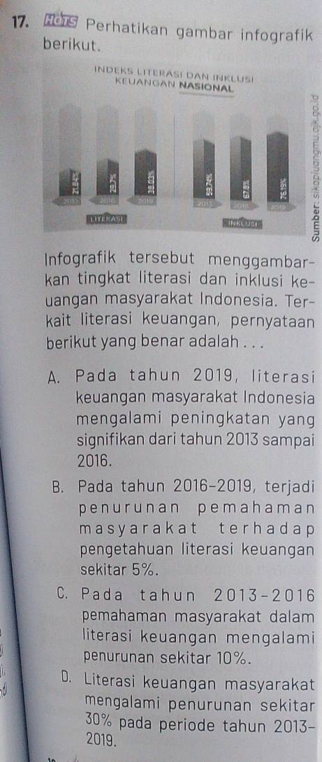 HoS Perhatikan gambar infografik
berikut.
3
Infografik tersebut menggambar-
kan tingkat literasi dan inklusi ke-
uangan masyarakat Indonesia. Ter-
kait literasi keuangan, pernyataan
berikut yang benar adalah . . .
A. Pada tahun 2019, literasi
keuangan masyarakat Indonesia
mengalami peningkatan yang
signifikan dari tahun 2013 sampai
2016.
B. Pada tahun 2016-2019, terjadi
penur unan pemahaman
masy arak at terhadap
pengetahuan literasi keuangan
sekitar 5%.
C. P a d a t ah un 2 0 1 3 - 2 01 6
pemahaman masyarakat dalam 
literasi keuangan mengalami
penurunan sekitar 10%.
D. Literasi keuangan masyarakat

mengalami penurunan sekitar
30% pada periode tahun 2013-
2019.