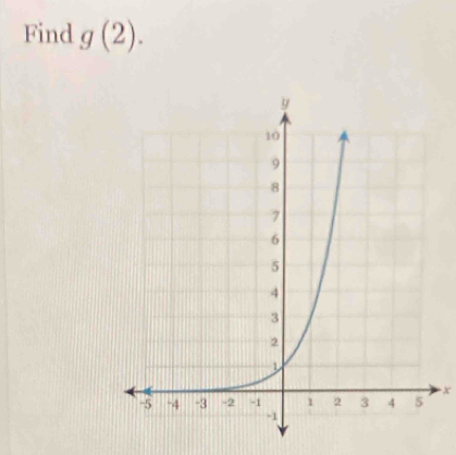 Find g(2).
x