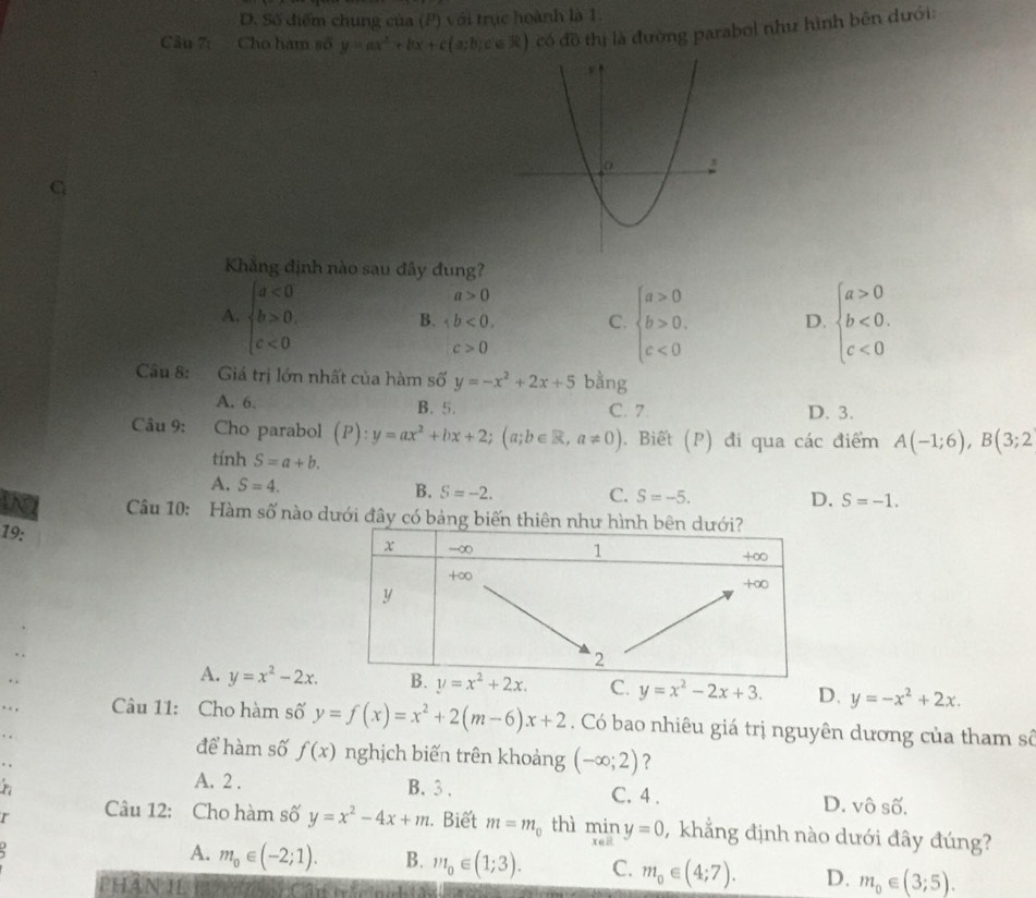 D. Số điểm chung của (P) với trục hoành là 1.
Câu 7: Cho hàm số y=ax^2+bx+c(a;b;c∈ R) có đồ thị là đường parabol như hình bên dưới:
Khẳng định nào sau đây đung?
a>0
A. beginarrayl a<0 b>0 c<0endarray. beginarrayl a>0 b>0. c<0endarray. D. beginarrayl a>0 b<0. c<0endarray.
B. C.
c>0
Câu 8: Giá trị lớn nhất của hàm số y=-x^2+2x+5 bằng
A. 6. B. 5. C. 7 D. 3.
Câu 9: Cho parabol (P):y=ax^2+bx+2;(a;b∈ R,a!= 0).Biết (P) đi qua các điểm A(-1;6),B(3;2
tính S=a+b.
A. S=4.
B. S=-2. C. S=-5. D. S=-1.
Câu 10: Hàm số nào dưới đây có bả
19:
A. y=x^2-2x. C. y=x^2-2x+3. D. y=-x^2+2x.
Câu 11: Cho hàm số y=f(x)=x^2+2(m-6)x+2 Có bao nhiêu giá trị nguyên dương của tham số
để hàm số f(x) nghịch biến trên khoảng (-∈fty ;2) ?
A. 2 . B. 3 . C. 4 . D. vô số.
r Câu 12: Cho hàm số y=x^2-4x+m. Biết m=m_0 thì miny=0 , khẳng định nào dưới đây đúng?
A. m_0∈ (-2;1). B. m_0∈ (1;3). C. m_0∈ (4;7). D. m_0∈ (3;5).
PHan 11 a