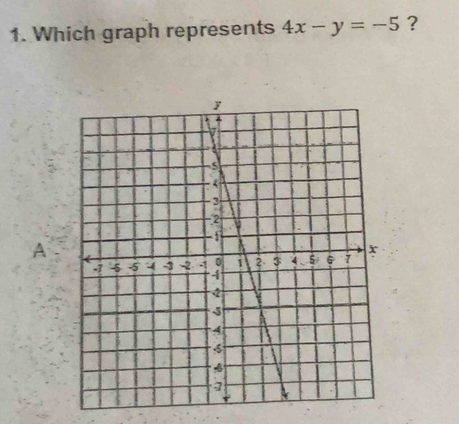 Which graph represents 4x-y=-5 ? 
A