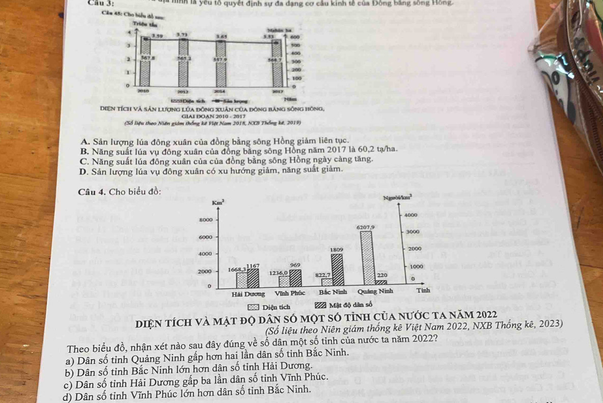 là mình là yêu tổ quyết định sự đa dạng cơ cầu kinh tế của Đông băng sông Hồng.
Câu 45: Cho biểu đồ sau:
Diện tích và sản lượng lúa đông xuân của đông bảng sông hồng,
GIAI DOAN 2010 - 2017
(Số liệu theo Niên giám thống kê Việt Nam 2018, NXB Thống kê, 2019)
A. Sản lượng lúa đông xuân của đồng bằng sông Hồng giảm liên tục.
B. Năng suất lúa vụ đồng xuân của đồng bằng sông Hồng năm 2017 là 60,2 tạ/ha.
C. Năng suất lúa đông xuân của của đồng bằng sông Hồng ngày càng tăng.
D. Sản lượng lúa vụ đông xuân có xu hướng giảm, năng suất giảm.
Câu 4. Cho biểu đồ:
diện tích và mật đọ dân số một số tỉnh của nước ta năm 2022
(Số liệu theo Niên giám thống kê Việt Nam 2022, NXB Thống kê, 2023)
Theo biểu đồ, nhận xét nào sau đây đúng về số dân một số tỉnh của nước ta năm 2022?
a) Dân số tỉnh Quảng Ninh gấp hơn hai lần dân số tỉnh Bắc Ninh.
b) Dân số tỉnh Bắc Ninh lớn hơn dân số tỉnh Hải Dương.
c) Dân số tỉnh Hải Dương gấp ba lần dân số tỉnh Vĩnh Phúc.
d) Dân số tỉnh Vĩnh Phúc lớn hơn dân số tỉnh Bắc Ninh.