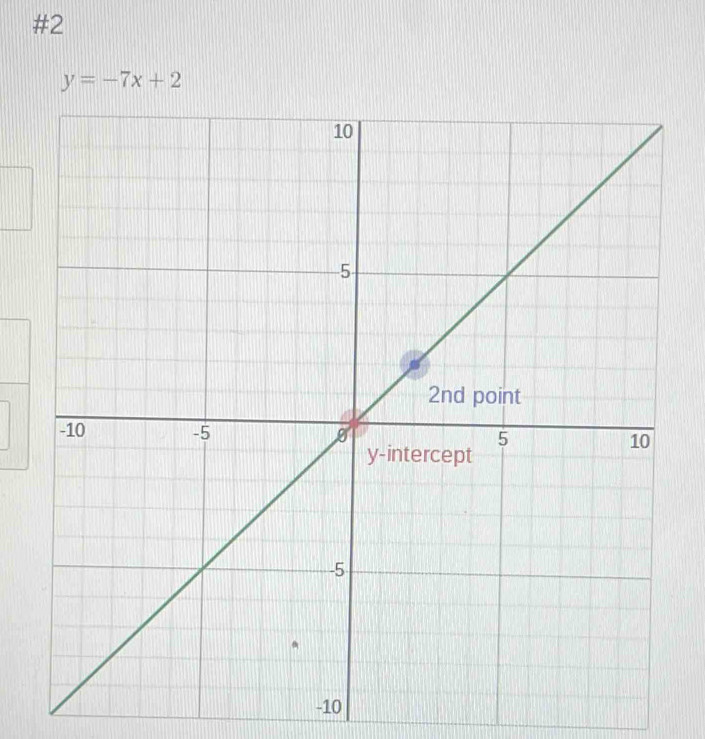 #2
y=-7x+2
-10