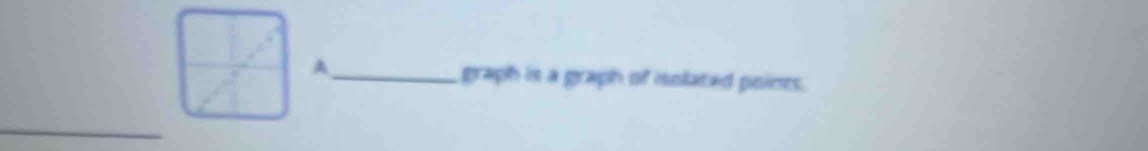 A 
graph is a graph of isolated poines. 
_