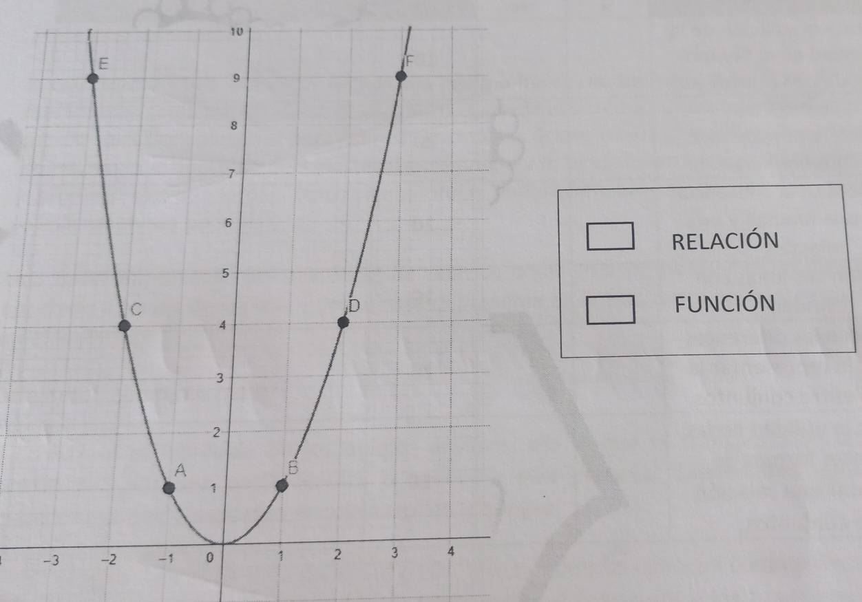 RELACIÓN 
funcIón