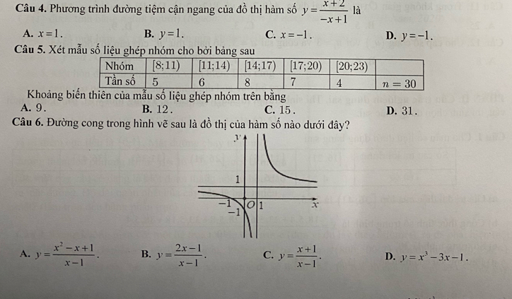 Phương trình đường tiệm cận ngang của △ c^2 tổ thị hàm số y= (x+2)/-x+1  là
A. x=1. B. y=1. C. x=-1. D. y=-1.
Câu 5. Xét mẫu số liệu ghép nhóm cho bởi bảng sau
Khoảng biến thiên của mẫu số liệu ghép nhóm trên bằng
A. 9 . B. 12 . C. 15 . D. 31 .
Câu 6. Đường cong trong hình vẽ sau là đồ thị của hàm số nào dưới đây?
A. y= (x^2-x+1)/x-1 . B. y= (2x-1)/x-1 . C. y= (x+1)/x-1 . D. y=x^3-3x-1.