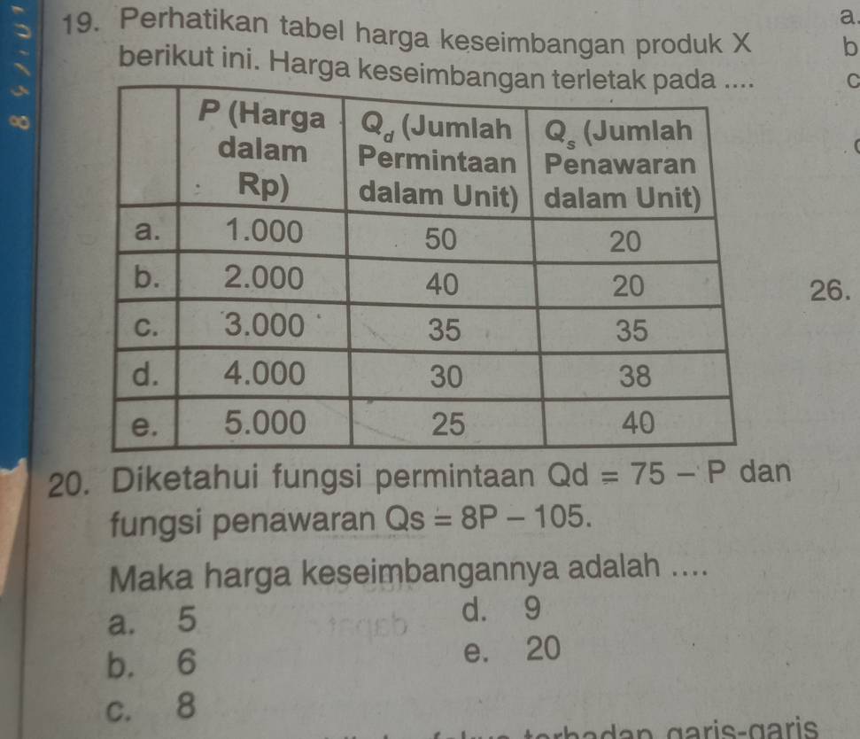 a
19. Perhatikan tabel harga keseimbangan produk X b
berikut ini. Harga kes C
26.
20. Diketahui fungsi permintaan Qd=75-P dan
fungsi penawaran Qs=8P-105.
Maka harga keseimbangannya adalah ....
a. 5 d. 9
b. 6 e. 20
c. 8