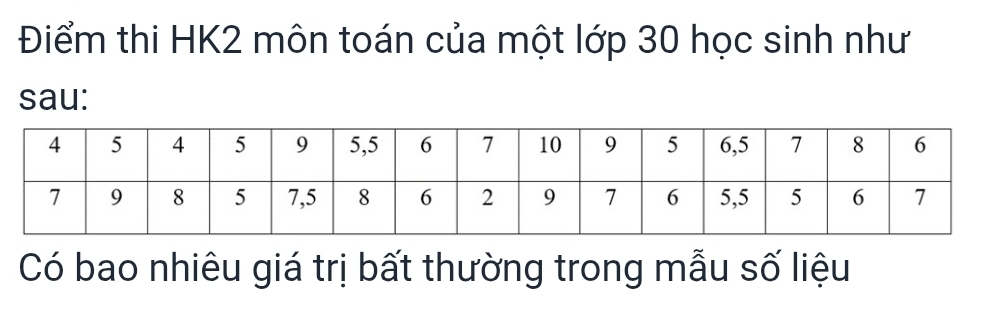 Điểm thi HK2 môn toán của một lớp 30 học sinh như 
sau: 
Có bao nhiêu giá trị bất thường trong mẫu số liệu