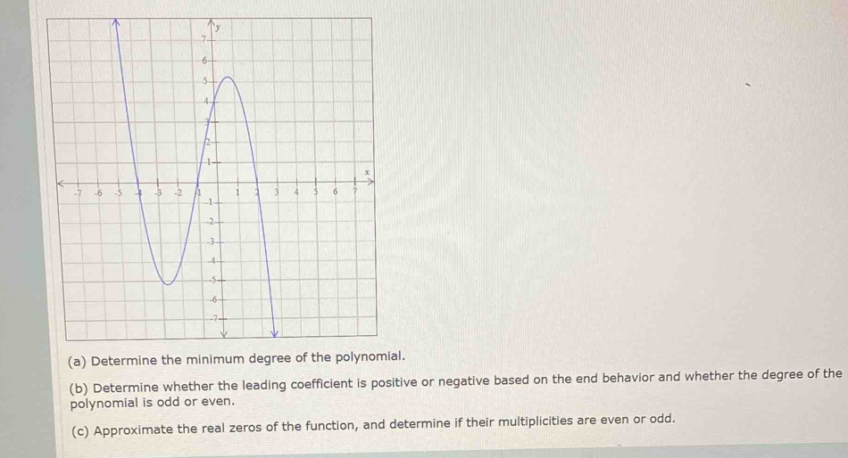 al. 
(b) Determine whether the leading coefficient is positive or negative based on the end behavior and whether the degree of the 
polynomial is odd or even. 
(c) Approximate the real zeros of the function, and determine if their multiplicities are even or odd.