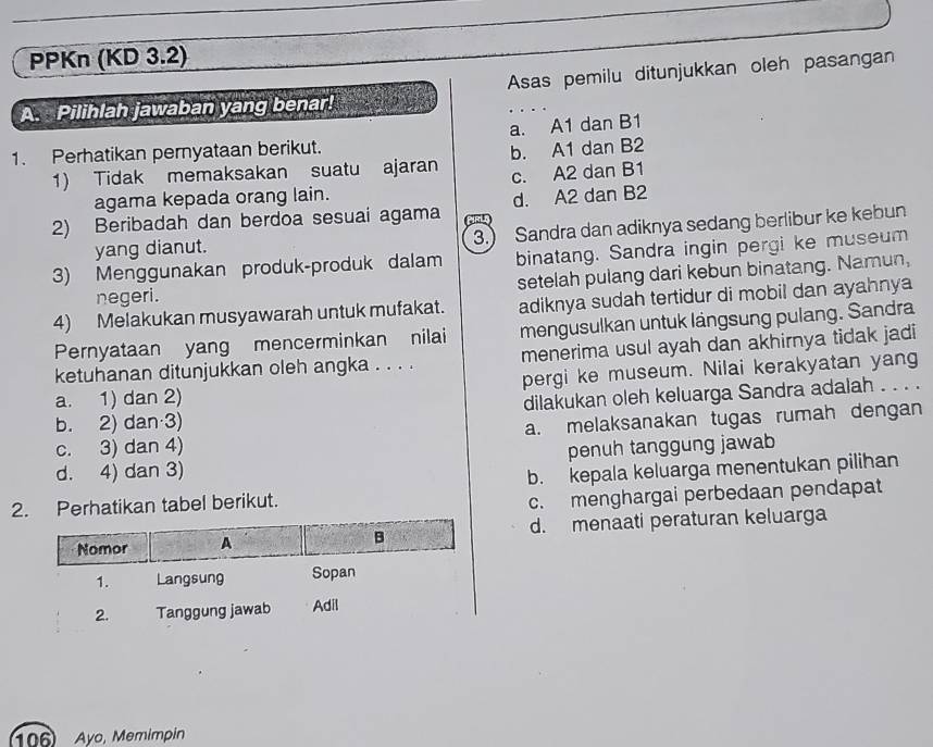 PPKn (KD 3.2)
Asas pemilu ditunjukkan oleh pasangan
A. Pilihlah jawaban yang benar!
a. A1 dan B1
1. Perhatikan pernyataan berikut.
1) Tidak memaksakan suatu ajaran b. A1 dan B2
agama kepada orang lain. c. A2 dan B1
2) Beribadah dan berdoa sesuai agama PIRLO d. A2 dan B2
yang dianut. 3.) Sandra dan adiknya sedang berlibur ke kebun
3) Menggunakan produk-produk dalam binatang. Sandra ingin pergi ke museum
negeri. setelah pulang dari kebun binatang. Namun,
4) Melakukan musyawarah untuk mufakat. adiknya sudah tertidur di mobil dan ayahnya
Pernyataan yang mencerminkan nilai mengusulkan untuk längsung pulang. Sandra
ketuhanan ditunjukkan oleh angka . . . . menerima usul ayah dan akhirnya tidak jadi
a. 1) dan 2) pergi ke museum. Nilai kerakyatan yang
b. 2) dan 3) dilakukan oleh keluarga Sandra adalah . . . .
c. 3) dan 4) a. melaksanakan tugas rumah dengan
d. 4) dan 3) penuh tanggung jawab
2. Perhatikan tabel berikut. b. kepala keluarga menentukan pilihan
c. menghargai perbedaan pendapat
d. menaati peraturan keluarga
106) Ayo, Memimpin