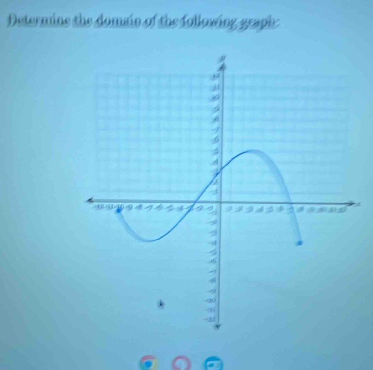 Determine the domain of the following graphc