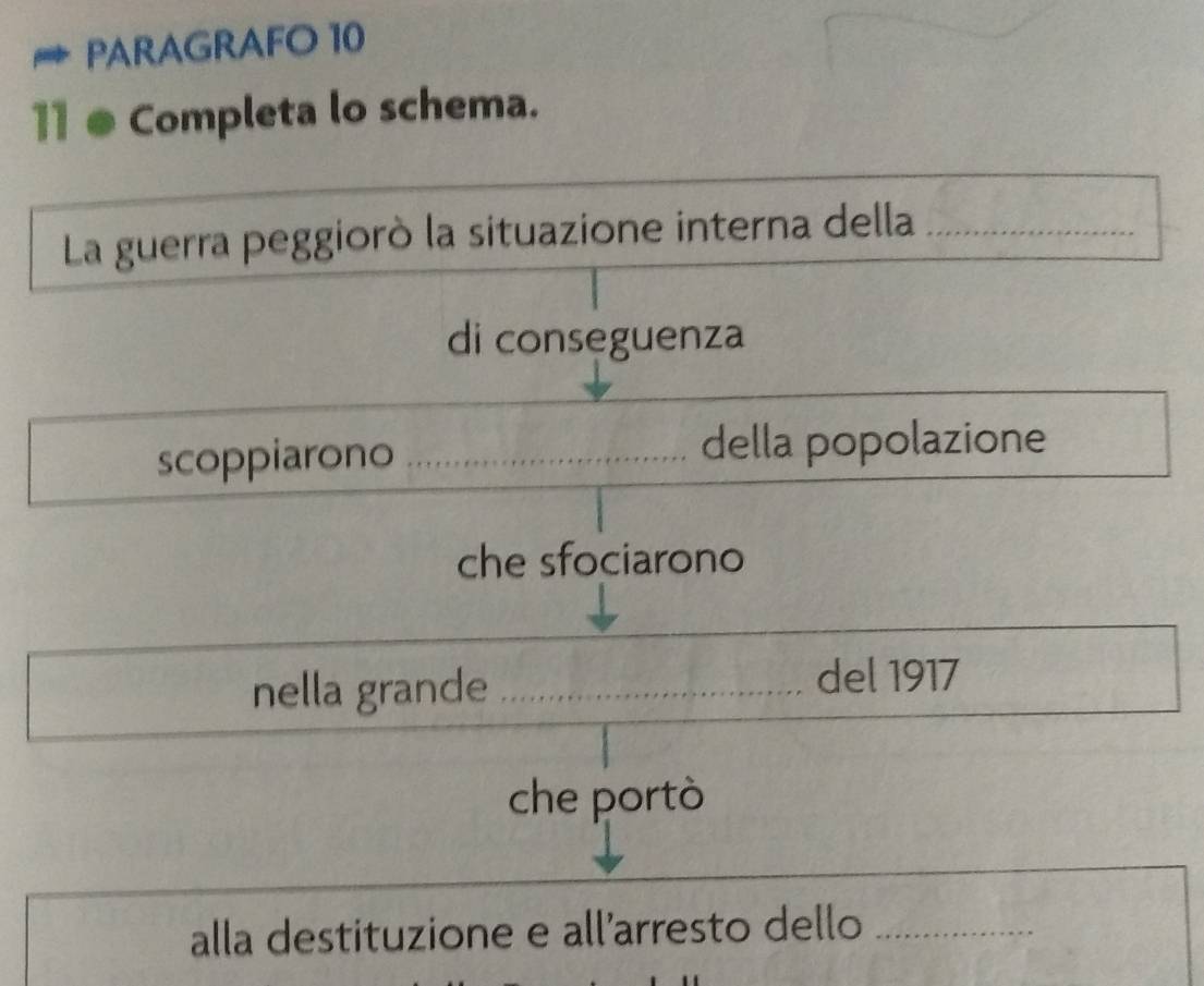 PARAGRAFO 10 
Completa lo schema. 
La guerra peggiorò la situazione interna della_ 
di conseguenza 
scoppiarono_ 
della popolazione 
che sfociarono 
nella grande_ 
del 1917 
che portò 
alla destituzione e all’arresto dello_