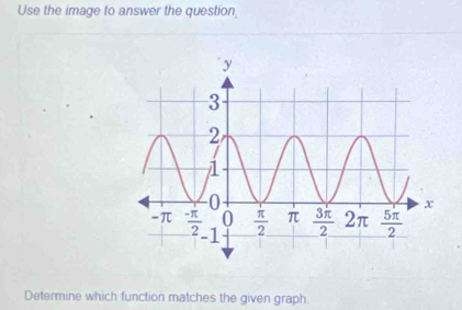 Use the image to answer the question,
Determine which function matches the given graph