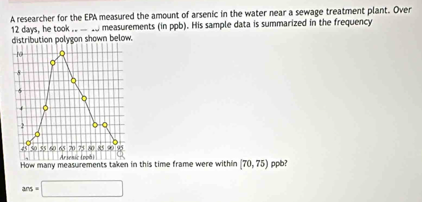 A researcher for the EPA measured the amount of arsenic in the water near a sewage treatment plant. Over
12 days, he took , — 10 measurements (in ppb). His sample data is summarized in the frequency 
distribution polygon shown below. 
How many measurements taken in this time frame were within [70,75) ppb?
ans=□