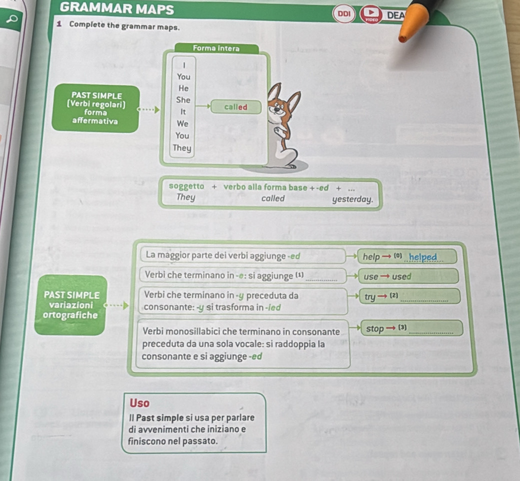 GRAMMAR MAPS DEA 
DDI 
1 Complete the grammar maps. 
Forma intera 
| 
You 
He 
PAST SIMPLE 
(Verbi regolari) She called 
forma 
It 
affermativa We 
You 
They 
soggetto + verbo alla forma base +-ed + ... 
They called yesterday. 
La maggior parte dei verbi aggiunge -ed help o) helped 
Verbi che terminano in -@: si aggiunge (¹)_ use used 
PAST SIMPLE Verbi che terminano in -y preceduta da try → (2)_ 
variazioni consonante: -y si trasforma in -led 
ortografiche 
Verbi monosillabici che terminano in consonante stop → (3)_ 
preceduta da una sola vocale: si raddoppia la 
consonante e si aggiunge -ed 
Uso 
ll Past simple si usa per parlare 
di avvenimenti che iniziano e 
finiscono nel passato.