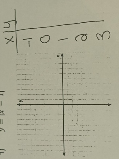 x-0-10
frac 125= 5/4-1g· 100^2-85^1/2^((100)) 