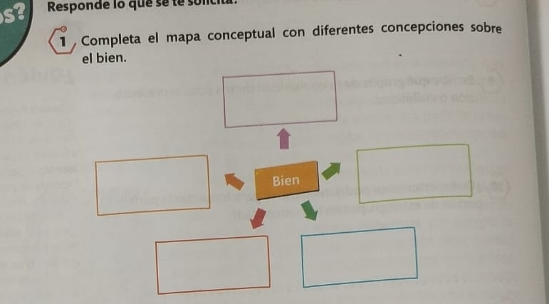 Responde lo que se te sonca 

1 Completa el mapa conceptual con diferentes concepciones sobre 
el bien. 
Bien