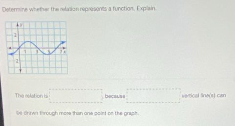 Determine whether the relation represents a function. Explain. 
The relation is □ because □ vertical line(s) can 
be drawn through more than one point on the graph.