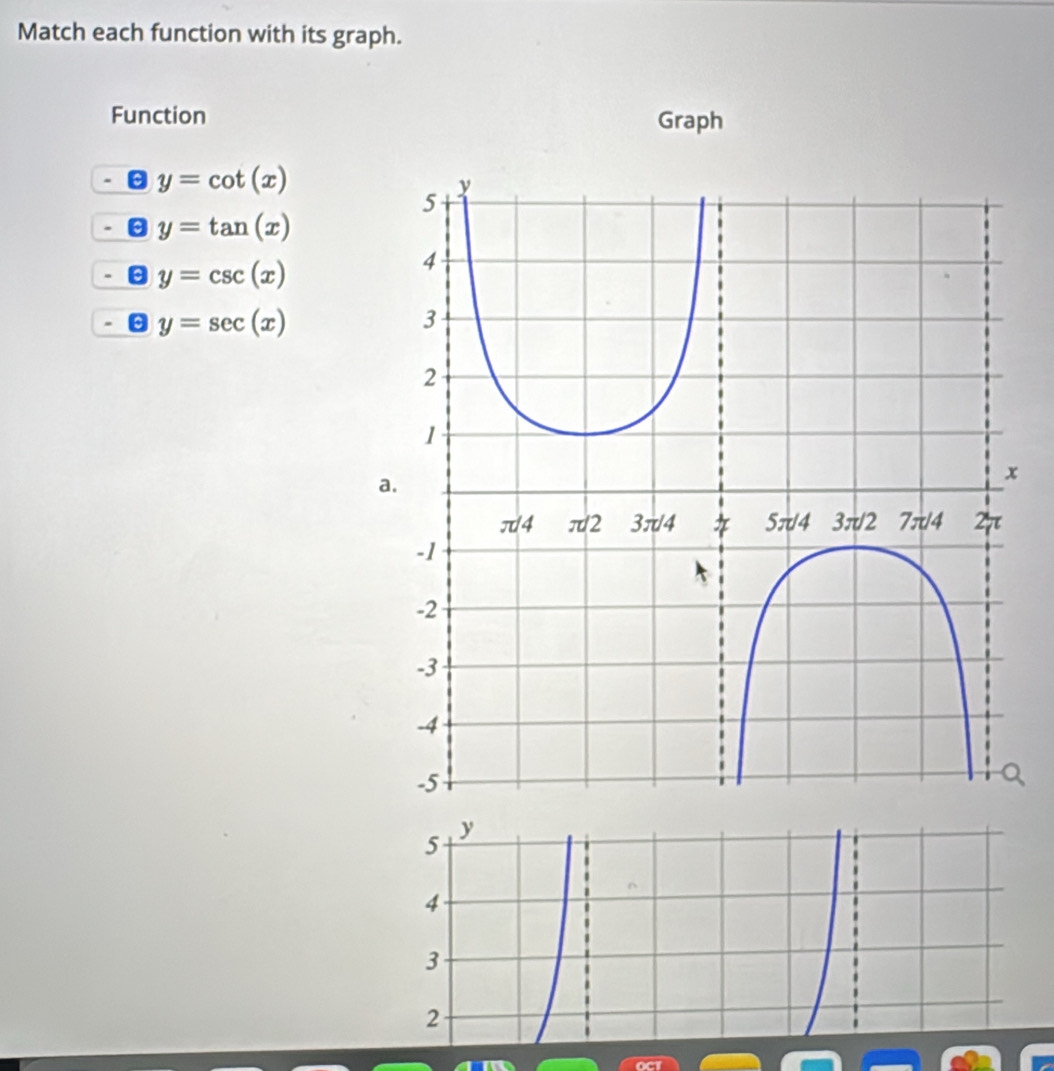 Match each function with its graph. 
Function Graph
y=cot (x)
□ y=tan (x)
y=csc (x)
y=sec (x)
5 y
4
3
2