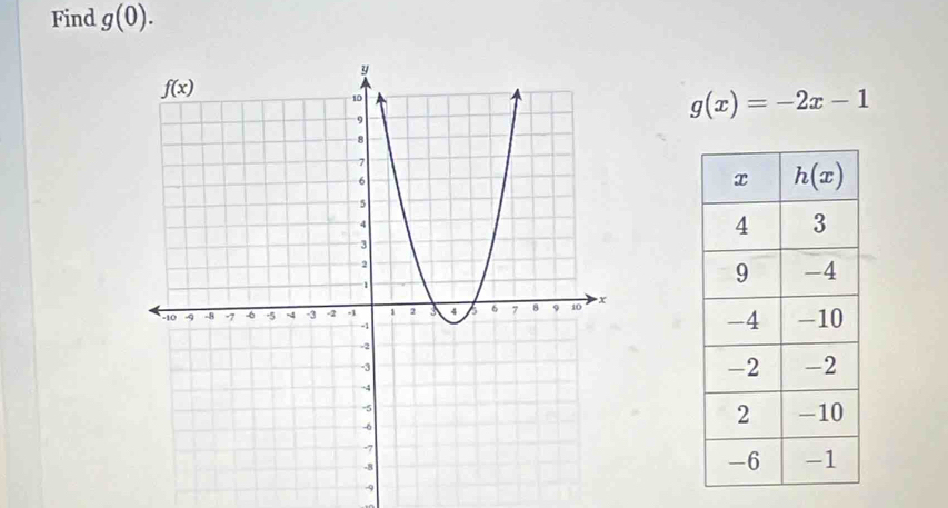 Find g(0).
g(x)=-2x-1
-9