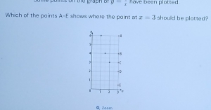 ints on the praph o f y= have been plotted. 
Which of the points A-E shows where the point at z=3 should be plotted? 
9 Zasm