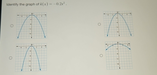 Identify the graph of k(x)=-0.2x^2.