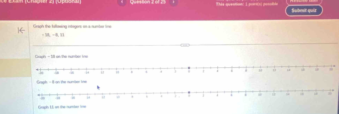 xam (Chapter 2) (Optonal) Question 2 of 25 This question: 1 point(s) possible
Submit quiz
Graph the following integers on a number line
- 18, - 8, 11
Graph - 18 on the number line
Graph - 8 on the number line
Graph 11 on the number line