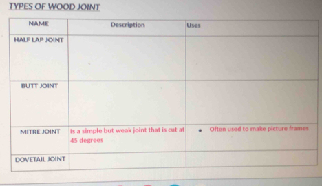 TYPES OF WOOD JOINT