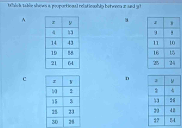 Which table shows a proportional relationship between x and y?
A
B

c
D