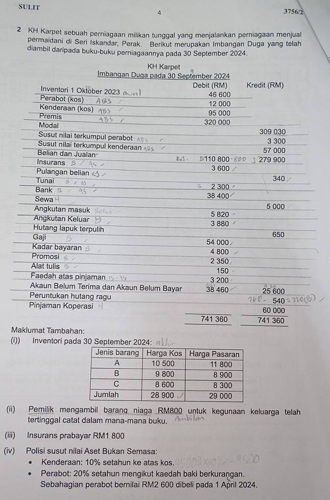 SULIT 4 3756/2 
2 KH Karpet sebuah perniagaan milikan tunggal yang menjalankan perniagaan menjual 
permaidani di Seri Iskandar, Perak. Berikut merupakan Imbangan Duga yang telah 
diambil daripada buku-buku perniagaannya pada 30 September 2024. 
KH Karpet 
Imbangan Duga pada 30 September 2024 
Inventori 1 Oktober 2023 Debit (RM) Kredit (RM)
46 600
Perabot (kos) 12 000
Kenderaan (kos) 
Premis 95 000
Modal 320 000
309 030
Susut nilai terkumpul perabot 3 300
Susut nilai terkumpul kenderaan 57 000
Belian dan Jualan Ke . 
Insurans B110 800 279 900
Pulangan belian 3 600
Tunai 340
B 
Bank 2 300
Sewa 38 400
Angkutan masuk 5 820 5 000
Angkutan Keluar 3 880
Hutang lapuk terpulih
650
Gaji 54 000
Kadar bayaran 4 800
Promosi 2 350
Alat tulis 150
Faedah atas pinjaman 3 200
Akaun Belum Terima dan Akaun Belum Bayar 38 460 25 600
Peruntukan hutang ragu 
Pinjaman Koperasi 000
741 360 741 360
Maklumat Tambahan: 
(i)) Inventori pada 30 September 2024: 
(ii) Pemilik mengambil barang niaga RM800 untuk kegunaan keluarga telah 
tertinggal catat dalam mana-mana buku. 
(iii) Insurans prabayar RM1 800
(iv) Polisi susut nilai Aset Bukan Semasa: 
Kenderaan: 10% setahun ke atas kos. 
Perabot: 20% setahun mengikut kaedah baki berkurangan. 
Sebahagian perabot bernilai RM2 600 dibeli pada 1 April 2024.