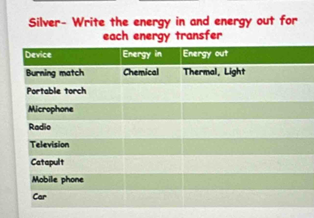 Silver- Write the energy in and energy out for 
each energy transfer