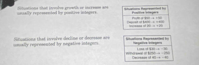 Situations that involve growth or increase are 
usually represented by positive integers.
Situations that involve decline or decrease are
usually represented by negative integers.