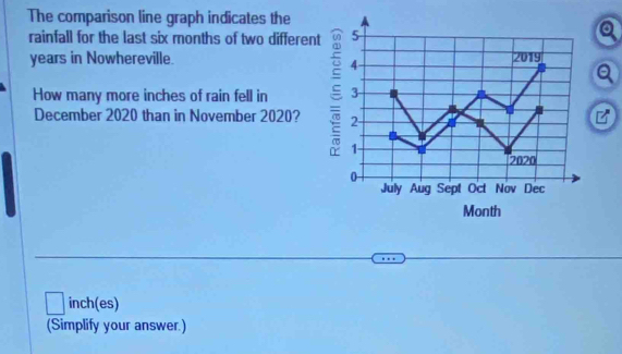 The comparison line graph indicates the 
rainfall for the last six months of two different 5
years in Nowhereville. 2019
4
a 
How many more inches of rain fell in ξ 3 - 
December 2020 than in November 2020? 2 -
1 -
2020
0 - 
July Aug Sept Oct Nov Dec
Month
inch (es) 
(Simplify your answer.)