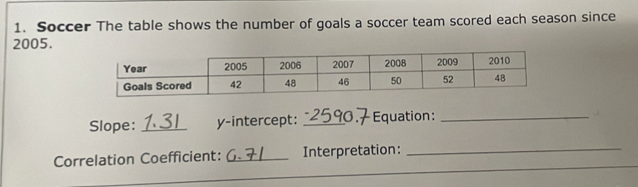 Soccer The table shows the number of goals a soccer team scored each season since
2005. 
Slope: _y-intercept: _Equation:_ 
Correlation Coefficient: _Interpretation:_