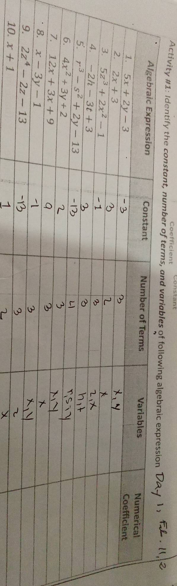 Coefficient Constant
Activity #1: Identify the constant, number of terms, and variables