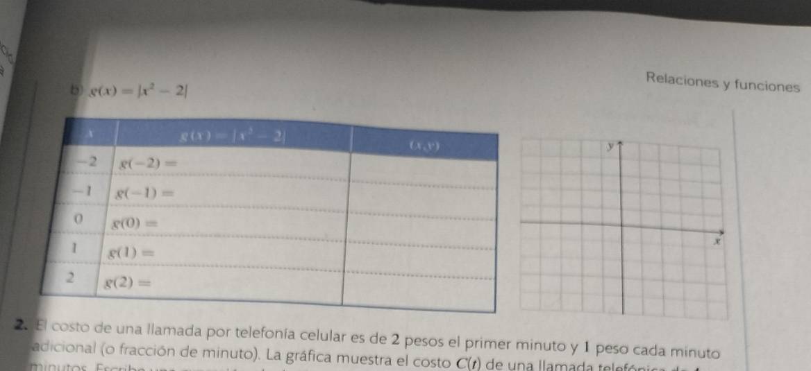 Relaciones y funciones
b g(x)=|x^2-2|
2. El costo de una llamada por telefonía celular es de 2 pesos el primer minuto y 1 peso cada minuto
adicional (o fracción de minuto). La gráfica muestra el costo C(t)