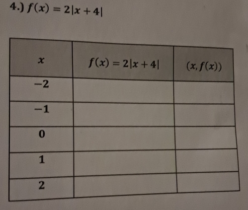 4.) f(x)=2|x+4|